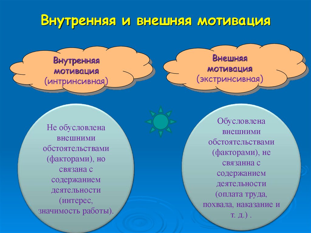 Примеры внутренней мотивации